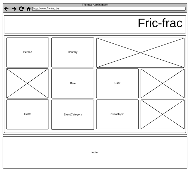 fric-frac wireframe admin index